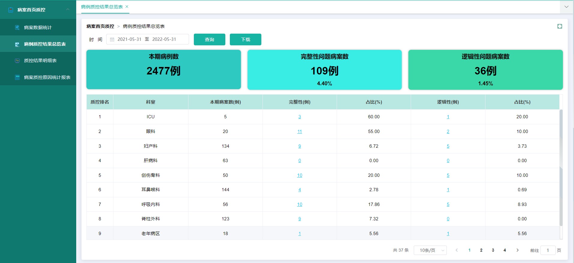 某三甲医院智能DRGs系统