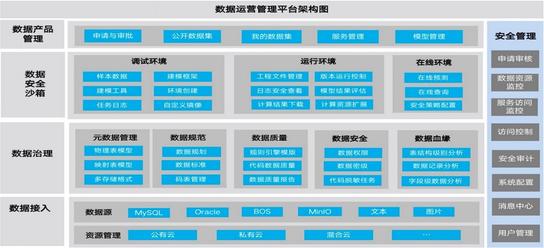 新津数据实验室