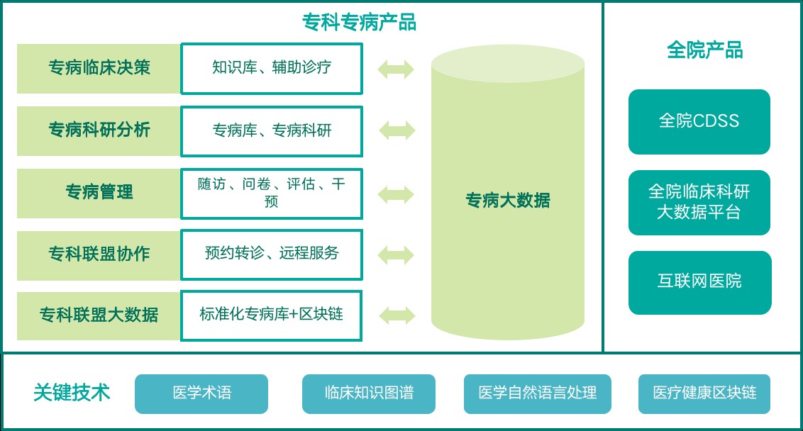 临床科研大数据平台.jpg