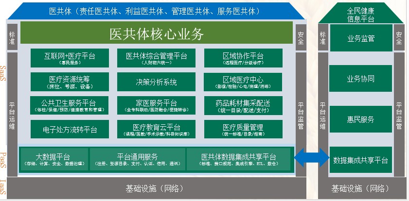 医共体一体化解决方案-3.jpg