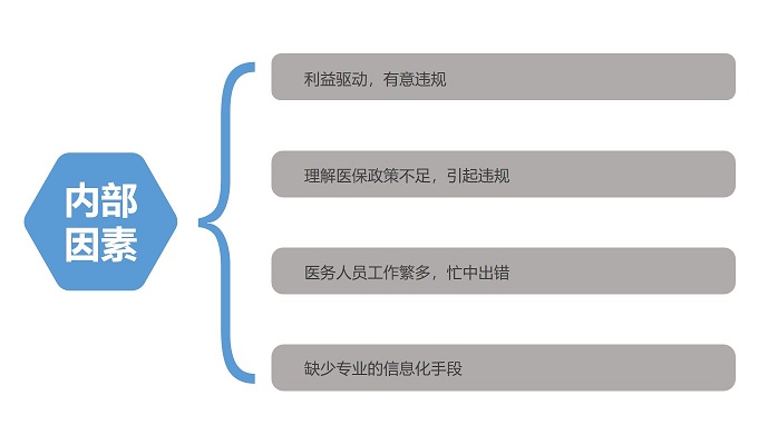 某医院医保智能审核系统-1.jpg