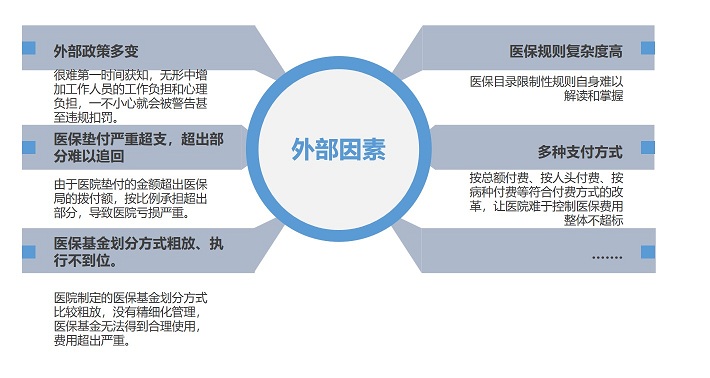 某医院医保智能审核系统-2.jpg