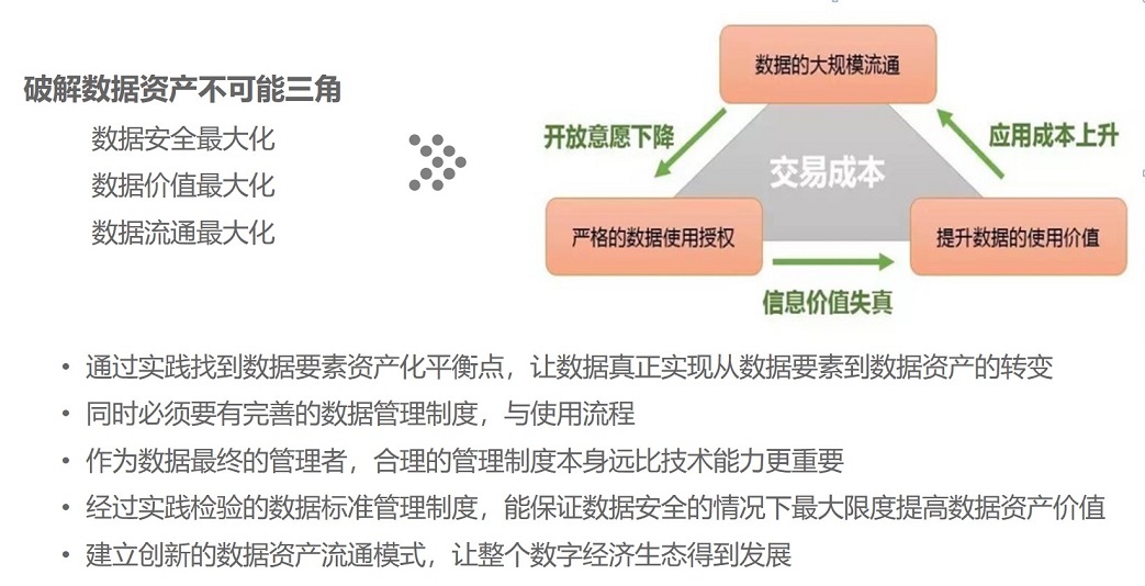 数据关键问题.jpg